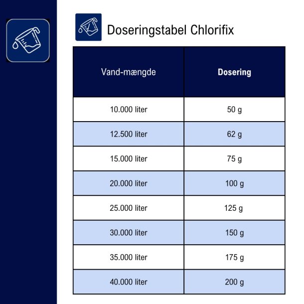 Chlorifix opl&oslash;seligt Klor Granulat 5 kg - Bayrol